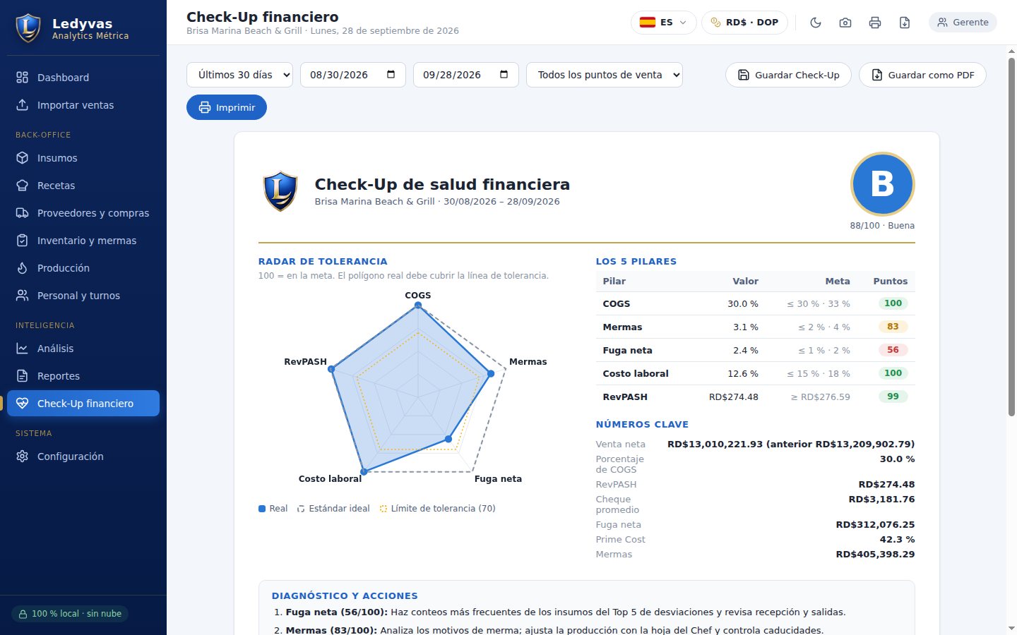 الفحص المالي في Ledyvas Analytics Métrica بدرجة B ورادار التحمل