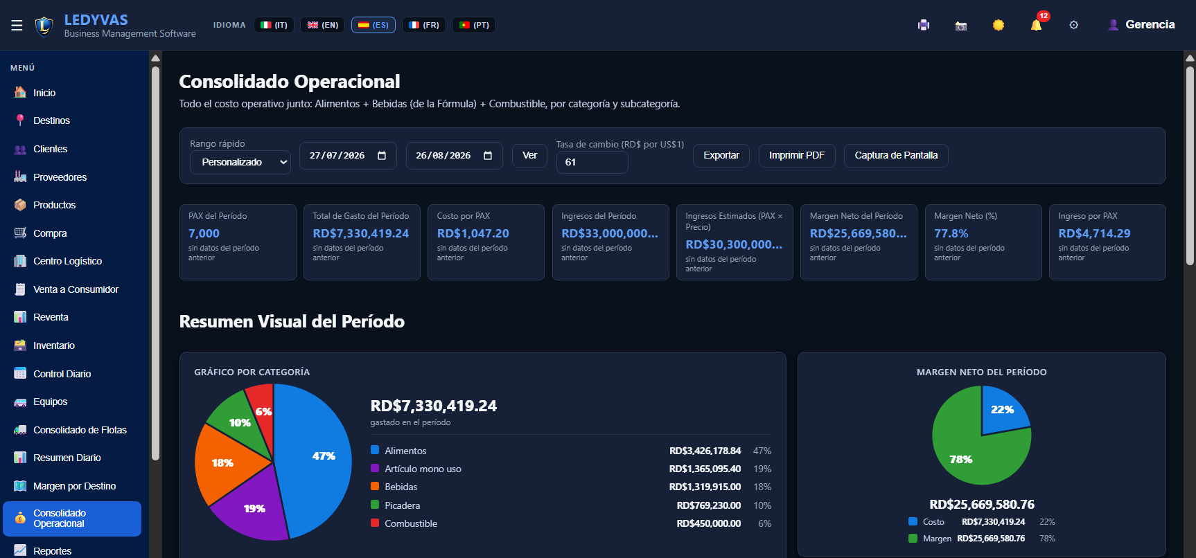 Interfaz del software Ledyvas — Consolidado Operacional